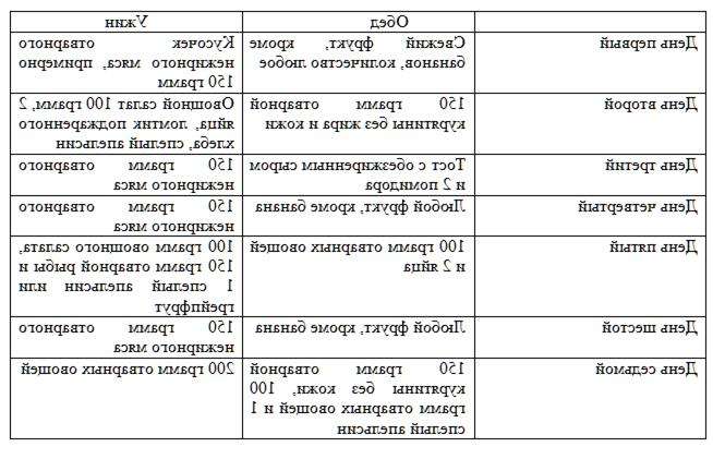 Диета Магги - первая неделя
