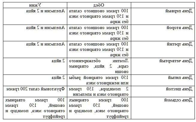 Яичная диета Магги - вторая неделя