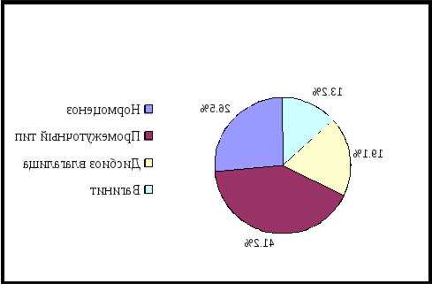 нормоценоз что это такое у женщин