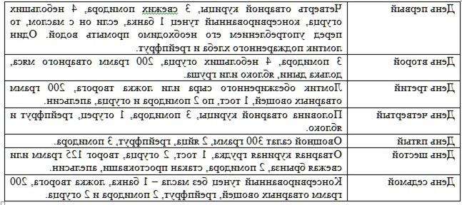 минус двенадцать кг