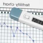 Базальна температура при місячних та особливості її вимірювання