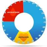 Що таке недостатність лютеїнової фази