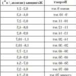 Підвищення рівня дегідроепіандростерон-сульфату у жінок